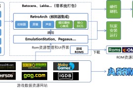 超棒的全平台游戏模拟器与ROM资源指南：Awesome-GameEmulator