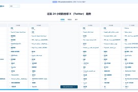 全球24小时内X（Twitter）流行趋势 热门话题标签云：Trends24