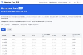 Marathon Pace Chart：在线马拉松配速表 助力规划你的完美马拉松