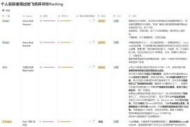 大人玩具✈️杯超大型攻略 你只用看这么一篇