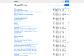  Anki Deck共享资源大全 高效记忆工具与免费牌组下载指南：AnkiWeb