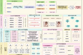 AI全域变现实战营，手把手带你赚到副业第1桶金