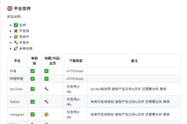 StreamVault：一站式视频资源管理与下载平台