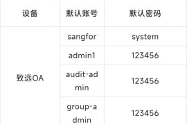 三千多个厂商默认帐号、默认密码（建议收藏）：Default Credentials Cheat Sheet